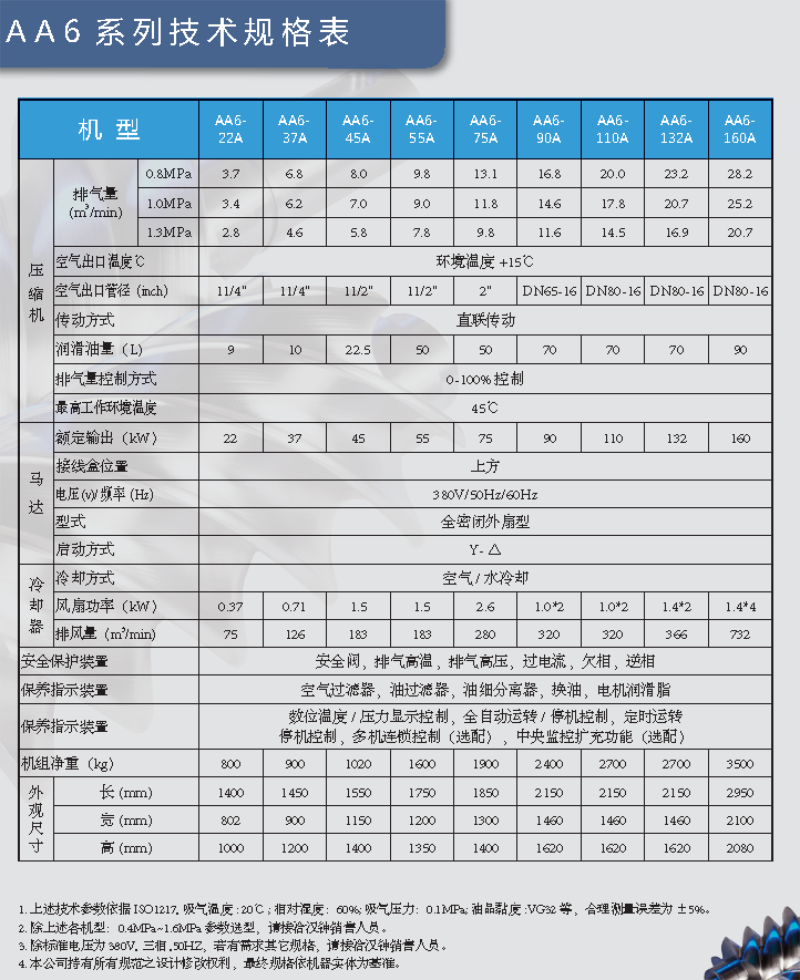 汉钟AE6-AA6-F-2015.7.9_页面_080_看图王.png